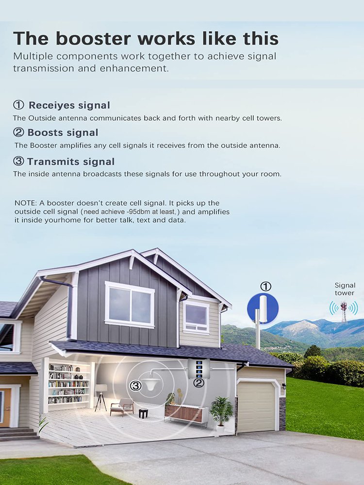 Top sale 850 900 1800 2100mhz Mobile Network booster internet networks mobile signal booster for 2G 3G 4G